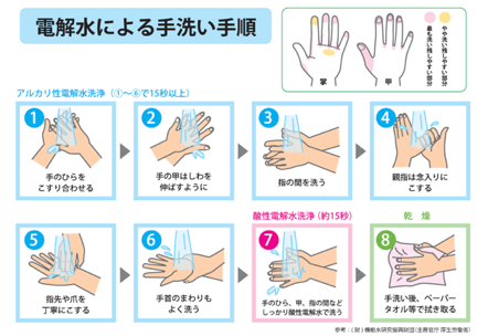 電解水による手洗い手順